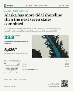 Thumbnail: Alaska has more tidal shoreline than the next seven states combined